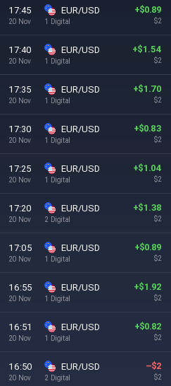 Digital option trading